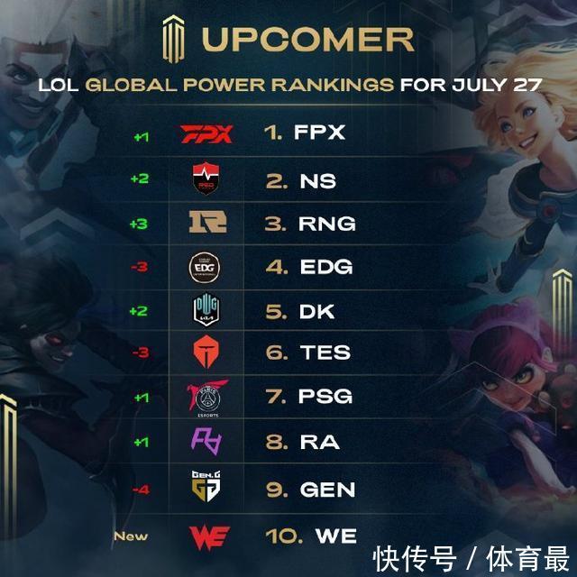 球的潜力 球的潜力